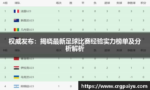 权威发布：揭晓最新足球比赛经验实力榜单及分析解析